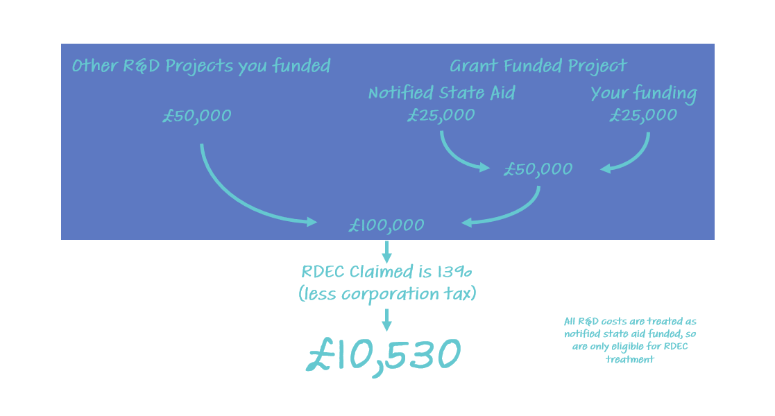 Notified State Aid Funded Non Specific (2)